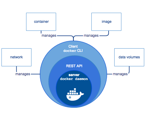 Docker引擎